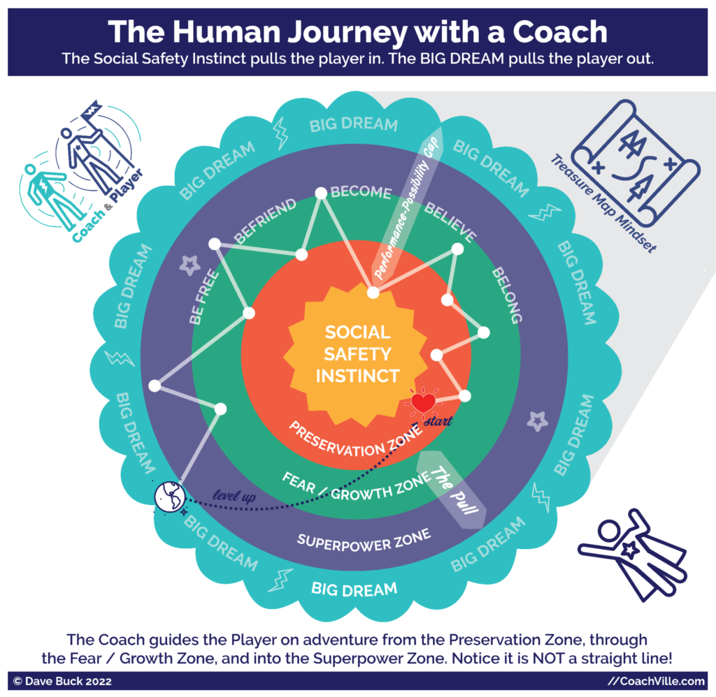 Human Journey with a Coach