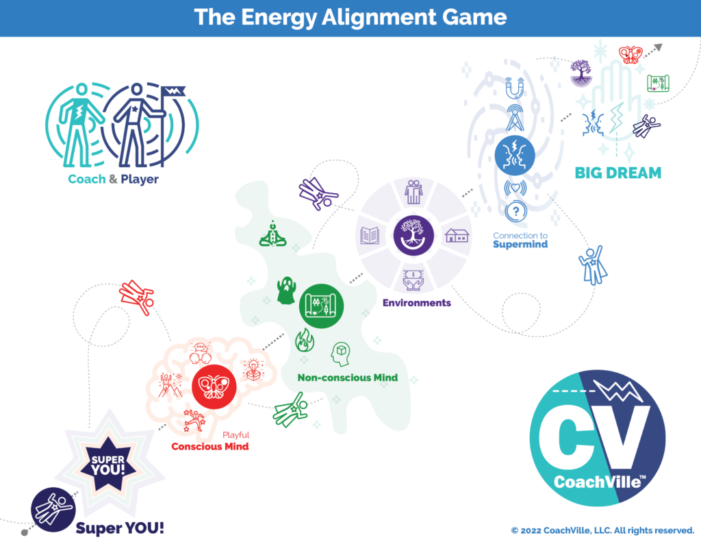 The Energy Alignment Game